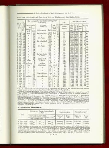 STATISTICAL YEARBOOK 1935 CITY OF THE REICHS PARTY DAYS