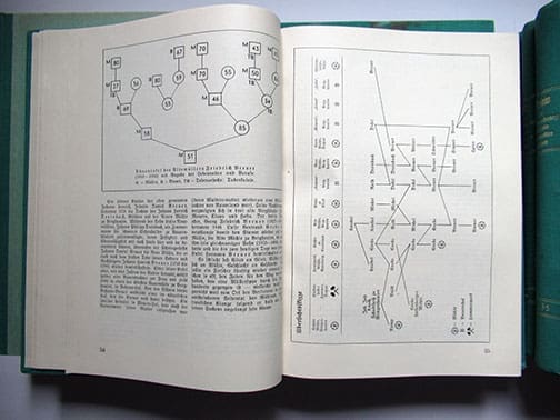 9x Archiv Sippe 1025 14